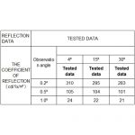 Reflective Tag Sticker reflection data sheet