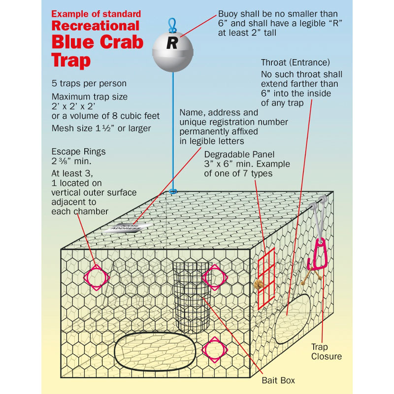 MDMR (Mississippi) Crab Trap ID Tags Ideas