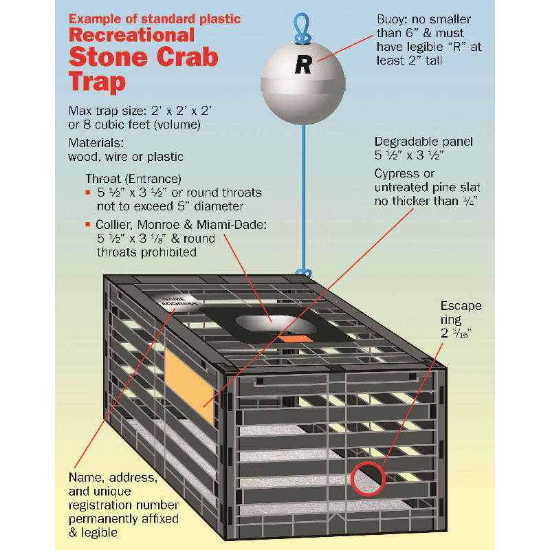 5 Crab trap tags