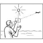 Signal Mirror usage diagram